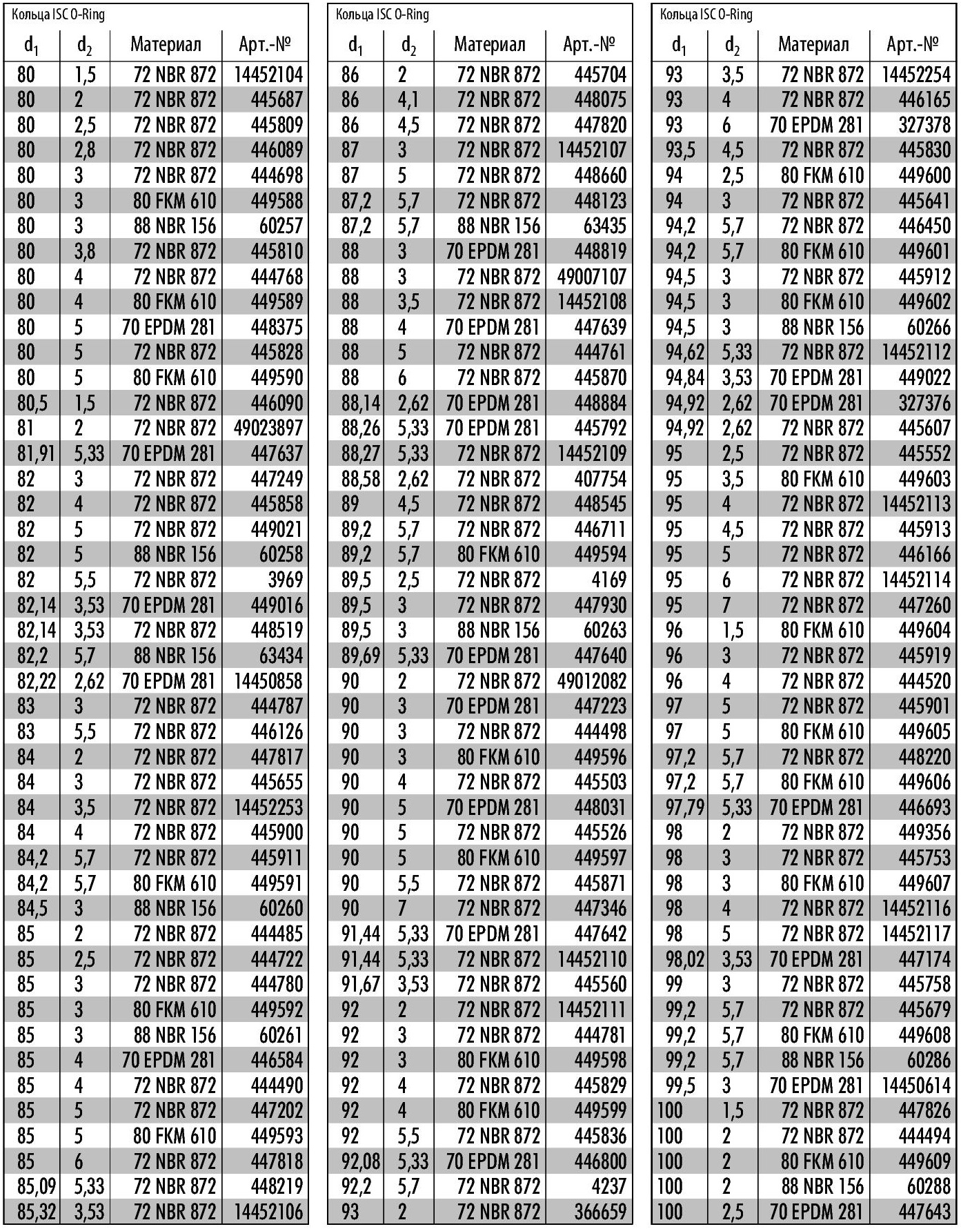 10 10